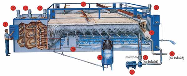 PA视讯技术公司-环保气浮浮选设备价格-山西环保气浮浮选设备
